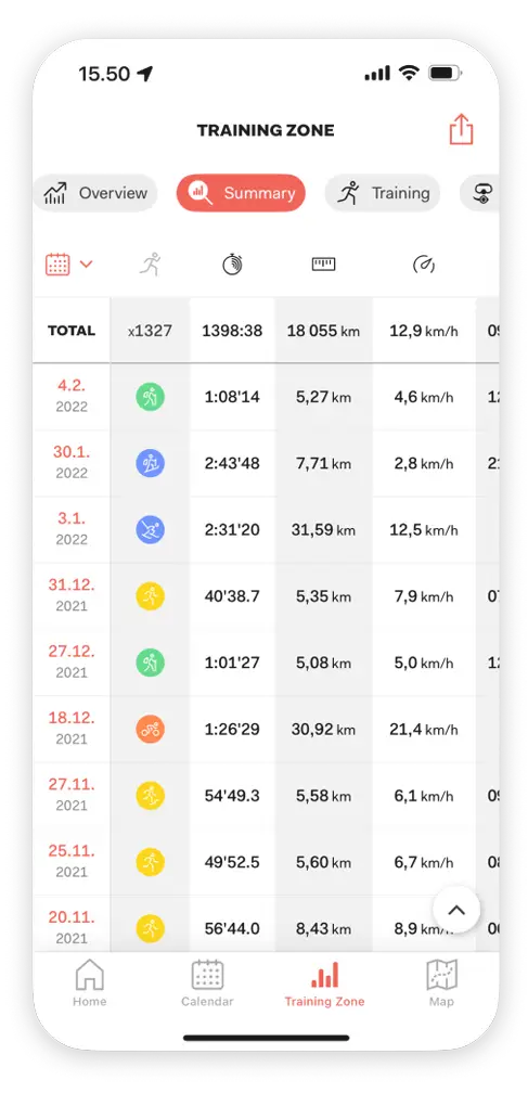 Training summary with weekly totals