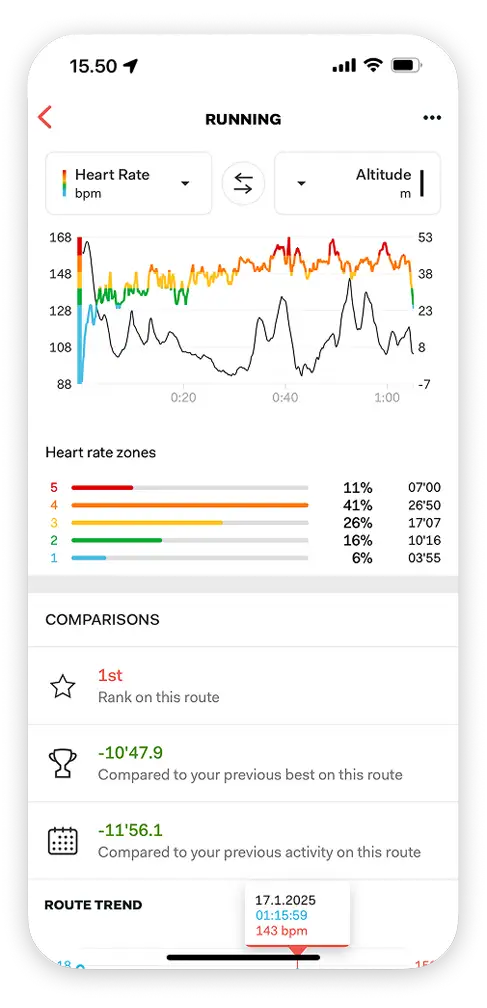 Detailed workout analysis