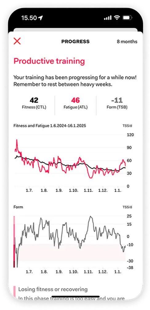 Training load progress chart